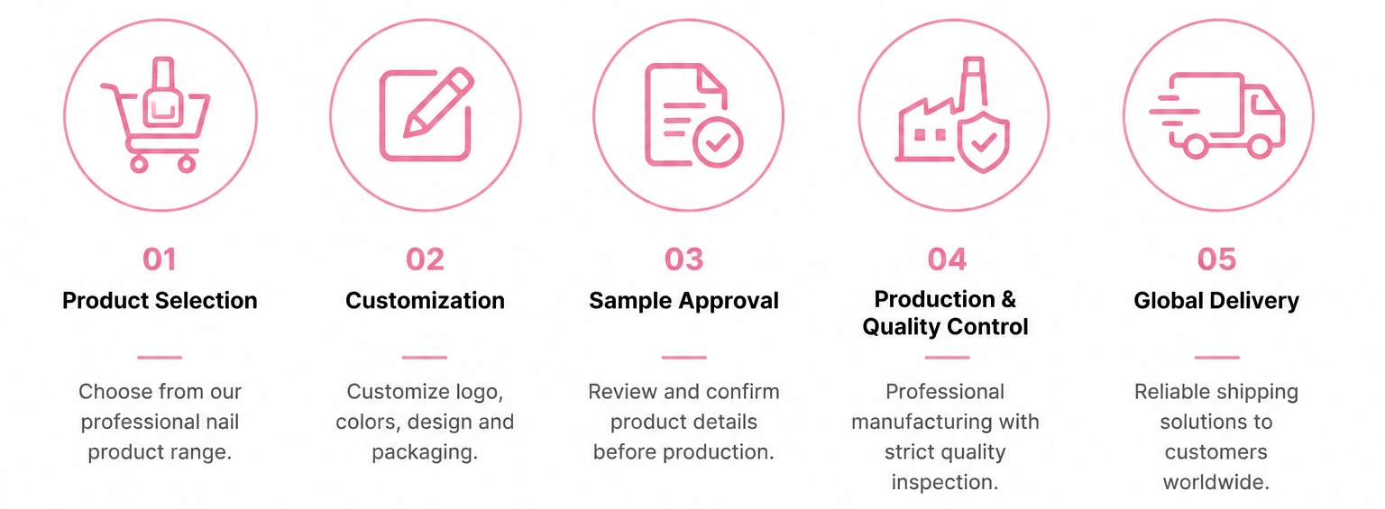 Simple & Efficient OEM Process